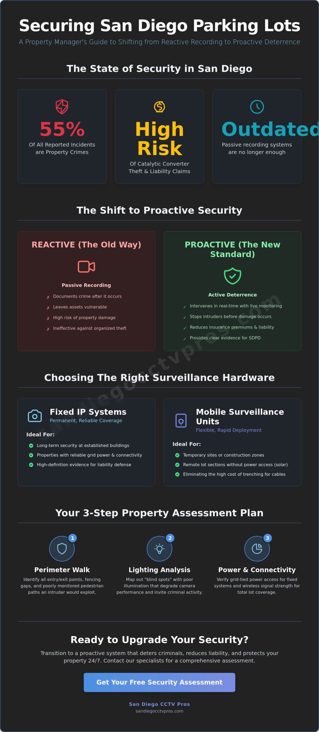 How to Implement Effective Parking Lot Surveillance Cameras in San Diego (2026)