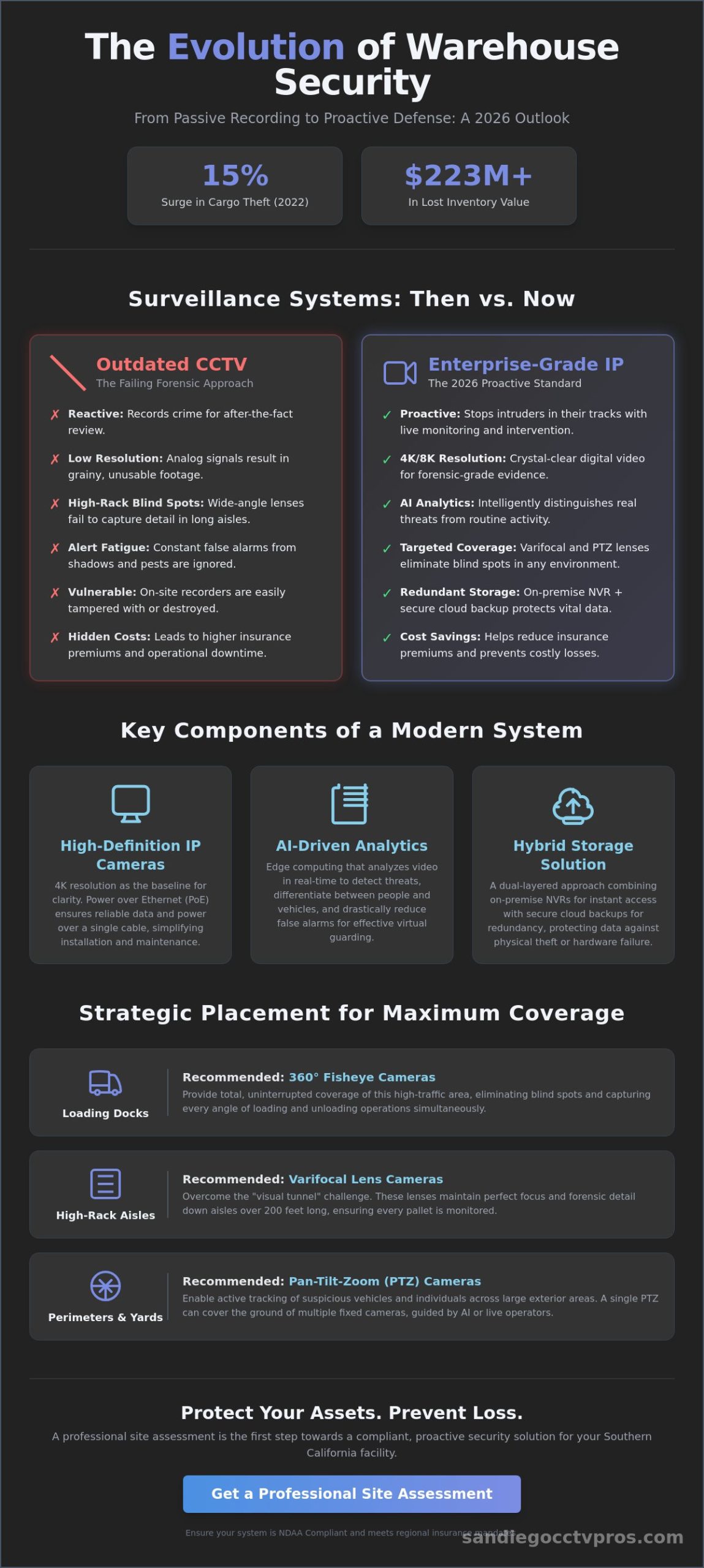 Warehouse Security Camera Systems: A 2026 Case Study in Proactive Logistics Protection
